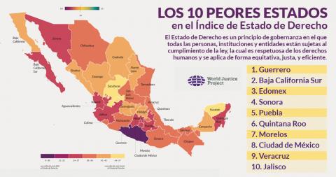 Tlaxcala en la medianía en asuntos de corrupción y justicia civil: WJP