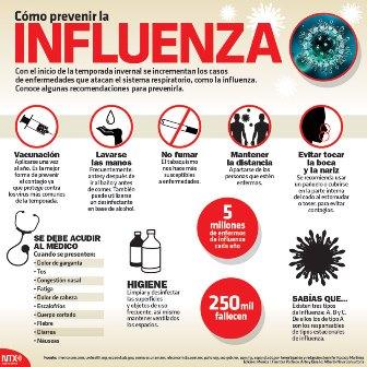 Tlaxcala entre los estados con casos confirmados de influenza