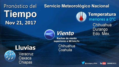 Hay 75% de probabilidad de que se presente un evento de La Niña durante el invierno 2017-2018