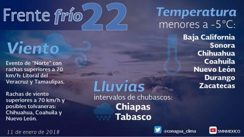 Se prevén lluvias dispersas y bajas temperaturas para Tlaxcala