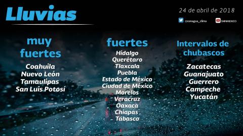Se prevén intervalos de chubascos con tormentas puntuales fuertes para Tlaxcala