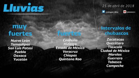 Se prevén lluvias con intervalos de chubascos para Tlaxcala