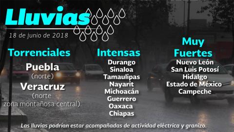 Se prevén intervalos de chubascos con tormentas puntuales fuertes para Tlaxcala