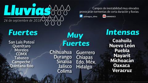 Prevén tormentas intensas en Coahuila, Puebla, Nayarit y Veracruz
