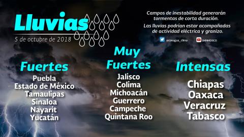 Se prevén lluvias con intervalos de chubascos para Tlaxcala