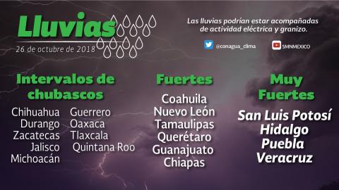 Se prevén lluvias con intervalos de chubascos para Tlaxcala