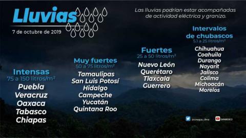 Hoy se pronostican lluvias fuertes para Tlaxcala : SMN