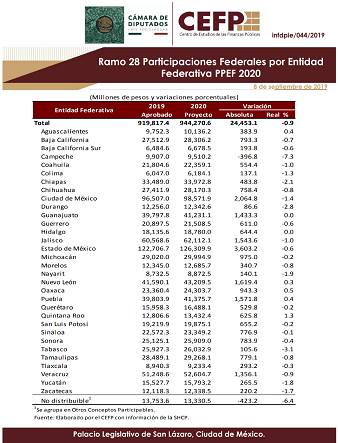 Mínimo crecimiento tendrá presupuesto para Tlaxcala en el 2020 imagen 1
