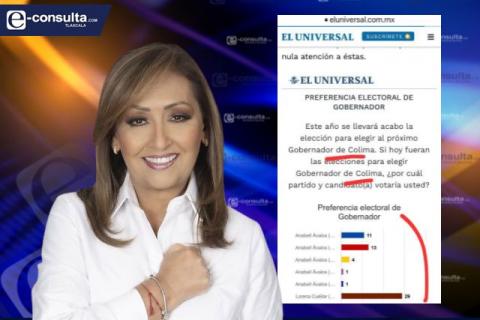 Error en publicación de encuesta en El Universal genera confusión imagen 2