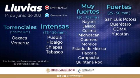 Seguirán las lluvias fuertes en Tlaxcala para el dia de hoy lunes