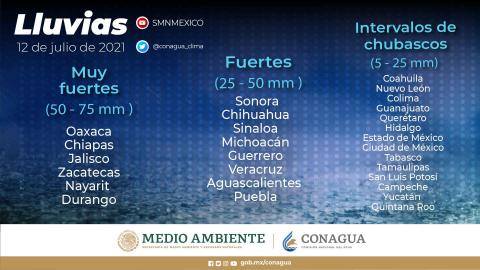 Continuarán las lluvias fuertes para Tlaxcala esta semana