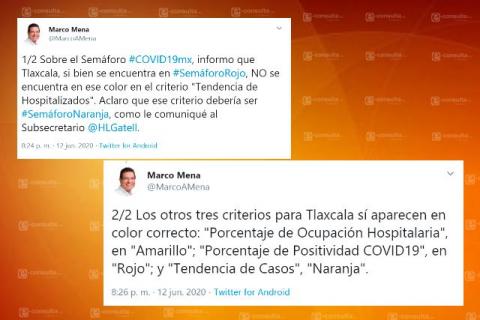 En Tendencia de Hospitalizados, Tlaxcala está en semáforo naranja, aclara Marco Mena