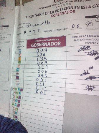 Tlaxcala todavía estamos revisando: Abundis imagen 2