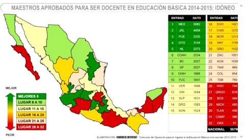 Tlaxcala, con los peores maestros en Educación Básica