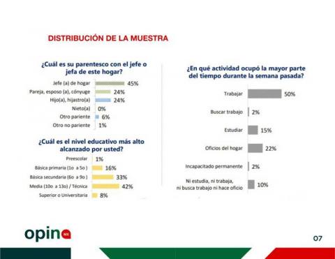 Ángelo Gutiérrez, el alcalde mejor evaluado en Tlaxcala, con un 57% de aprobación imagen 7