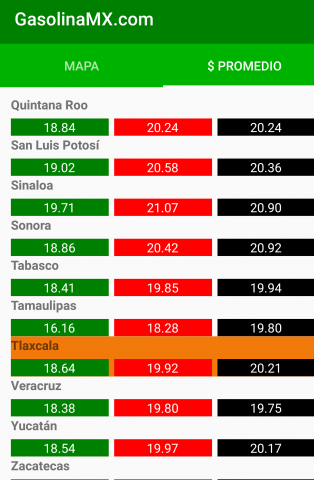 Tlaxcala se ubica entre los estados que más barata ofrece la gasolina