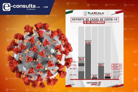 Alarmante el aumento de casos de Covid en Tlaxcala, ciudadanos no se cuidan imagen 1