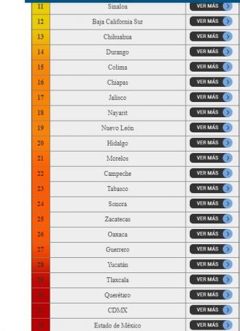 Lenta fluye la información de casos de Covid-29 en la entidad imagen 2