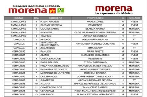 Humo blanco en diputaciones federales