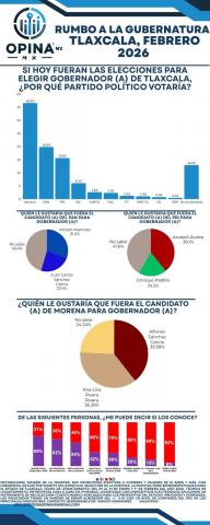 El PAN se consolida como la alternativa real para el futuro de Tlaxcala