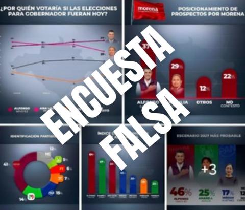 El Clan Cuéllar-Sánchez continúa con su fábrica de encuestas “patito”