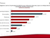 Gráficas 385 grados