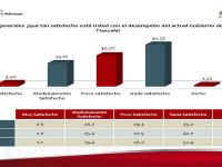 Gráficas 385 grados