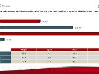 Gráficas 385 grados