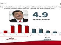 Gráficas 385 grados