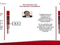 Gráficas 385 grados