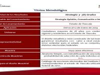 Gráficas 385 grados