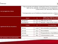 Gráficas 385 grados